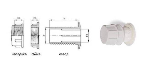 Отвод пластиковый с заглушкой 1 1/2&quot;