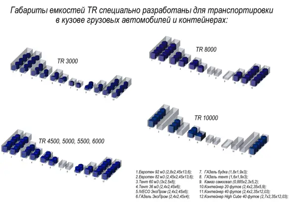 Емкость для хранения жидких минеральных удобрений (КАС, ЖКУ и др) 3000 TR красный